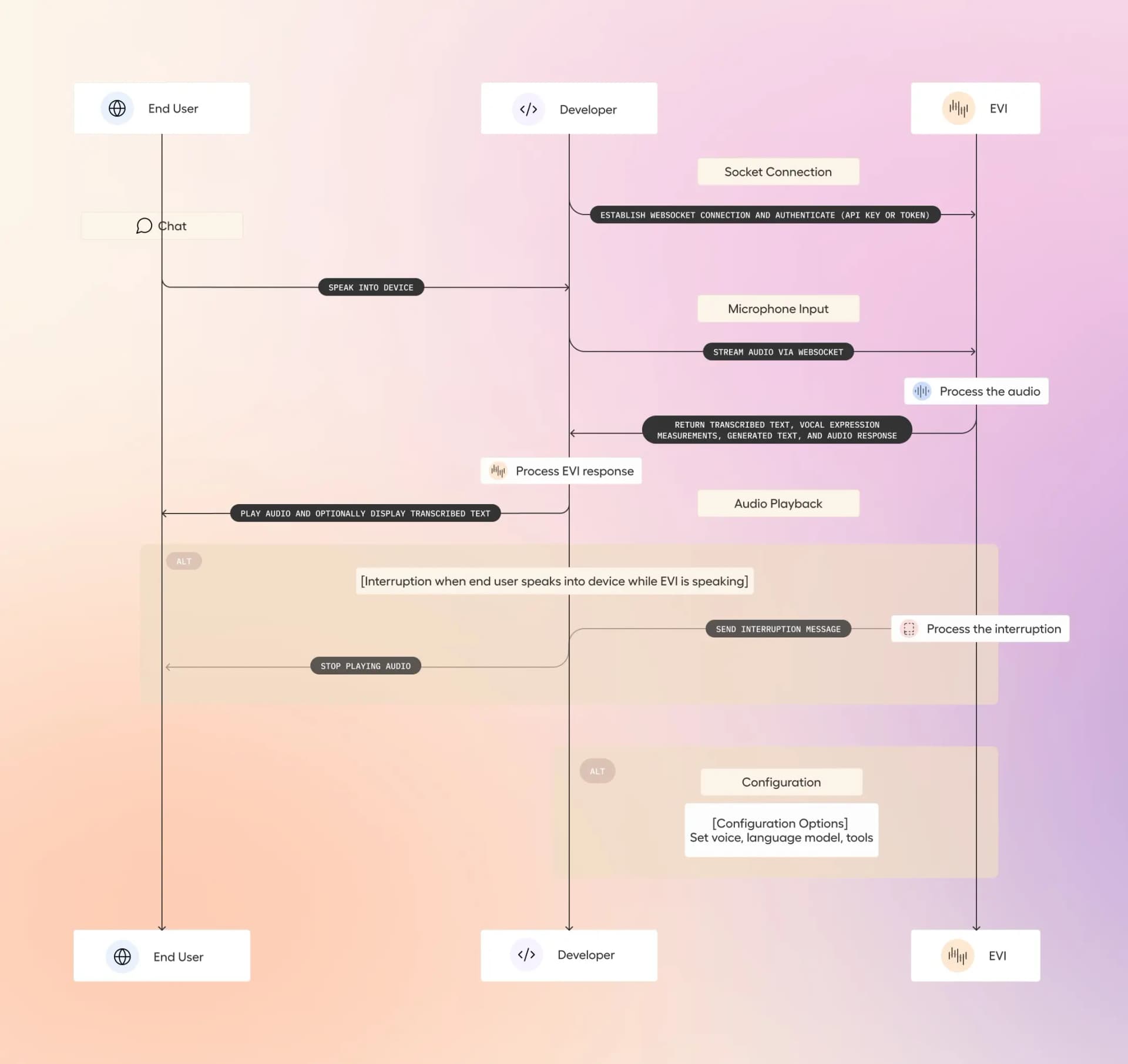 evi_diagram