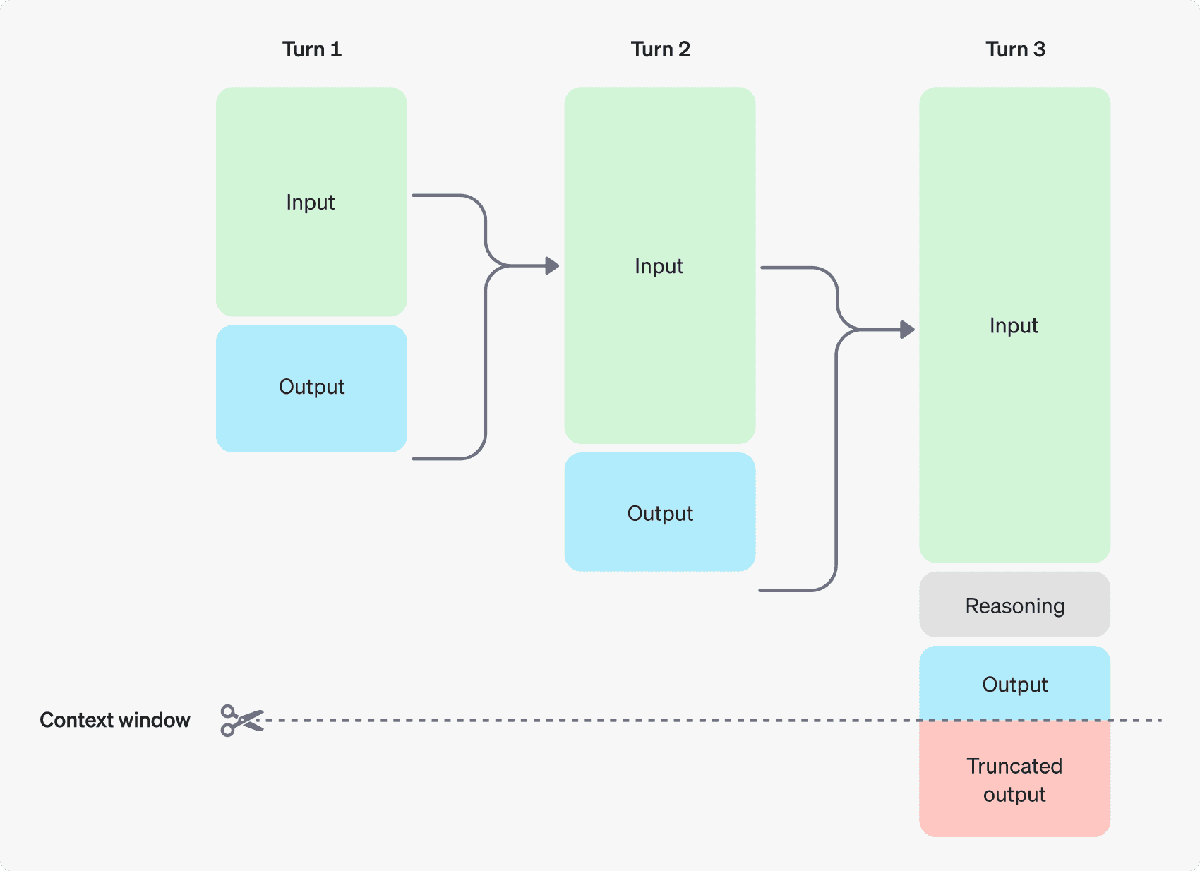 context_window