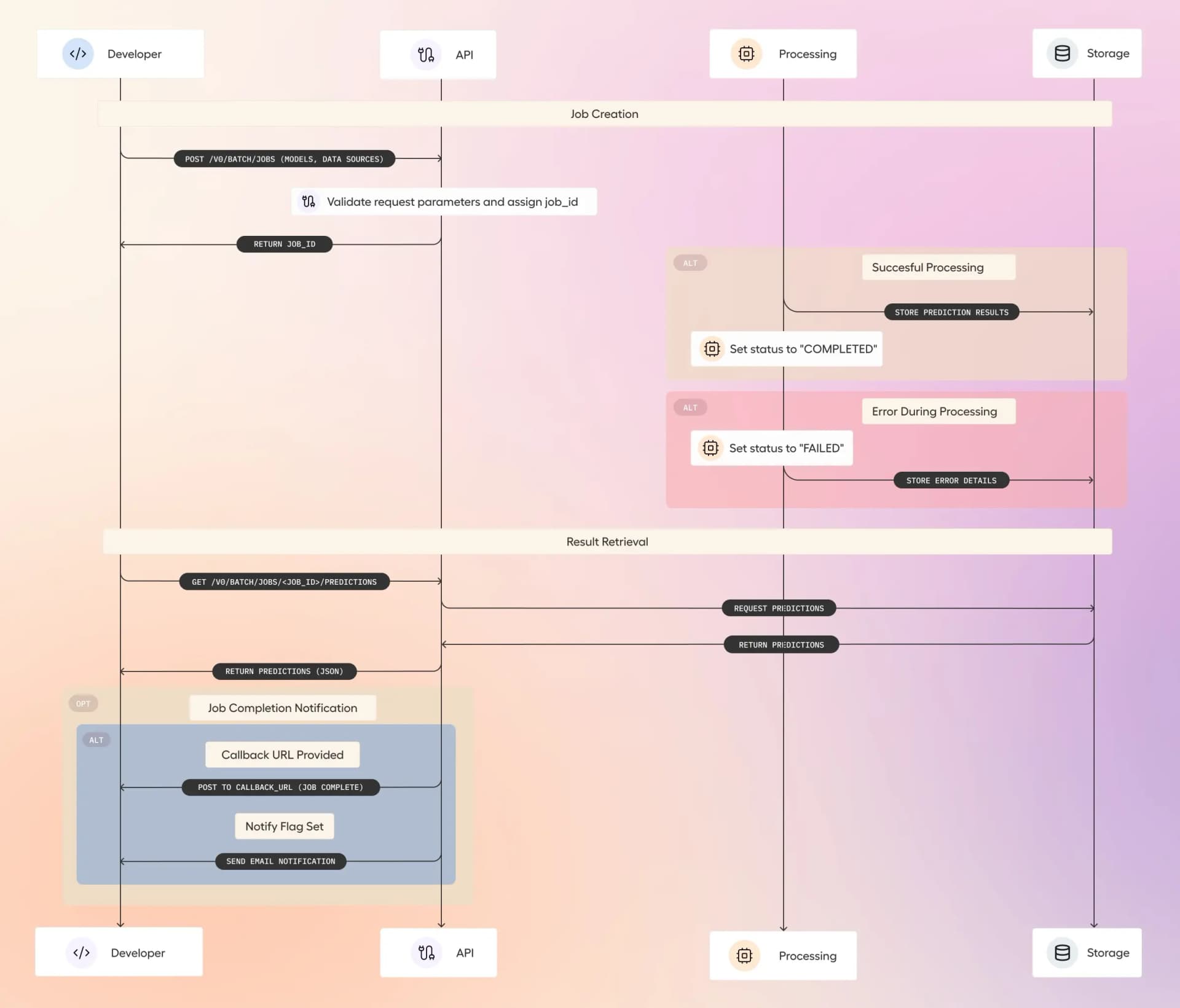 em_diagram